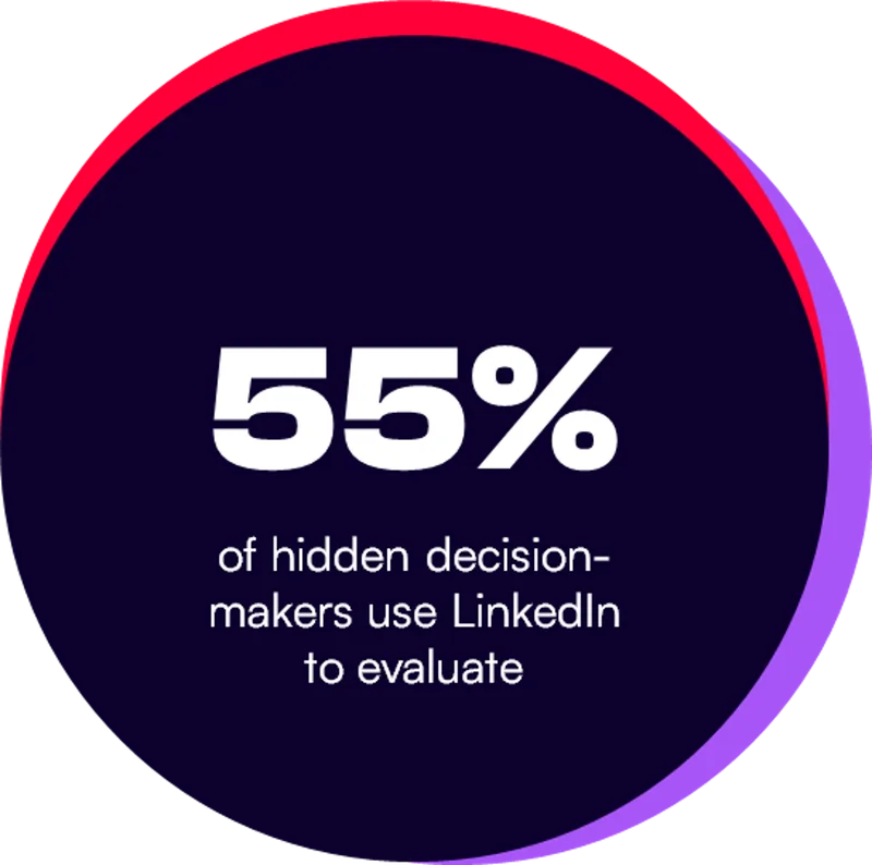 55% of hidden decision-makers use LinkedIn to evaluate