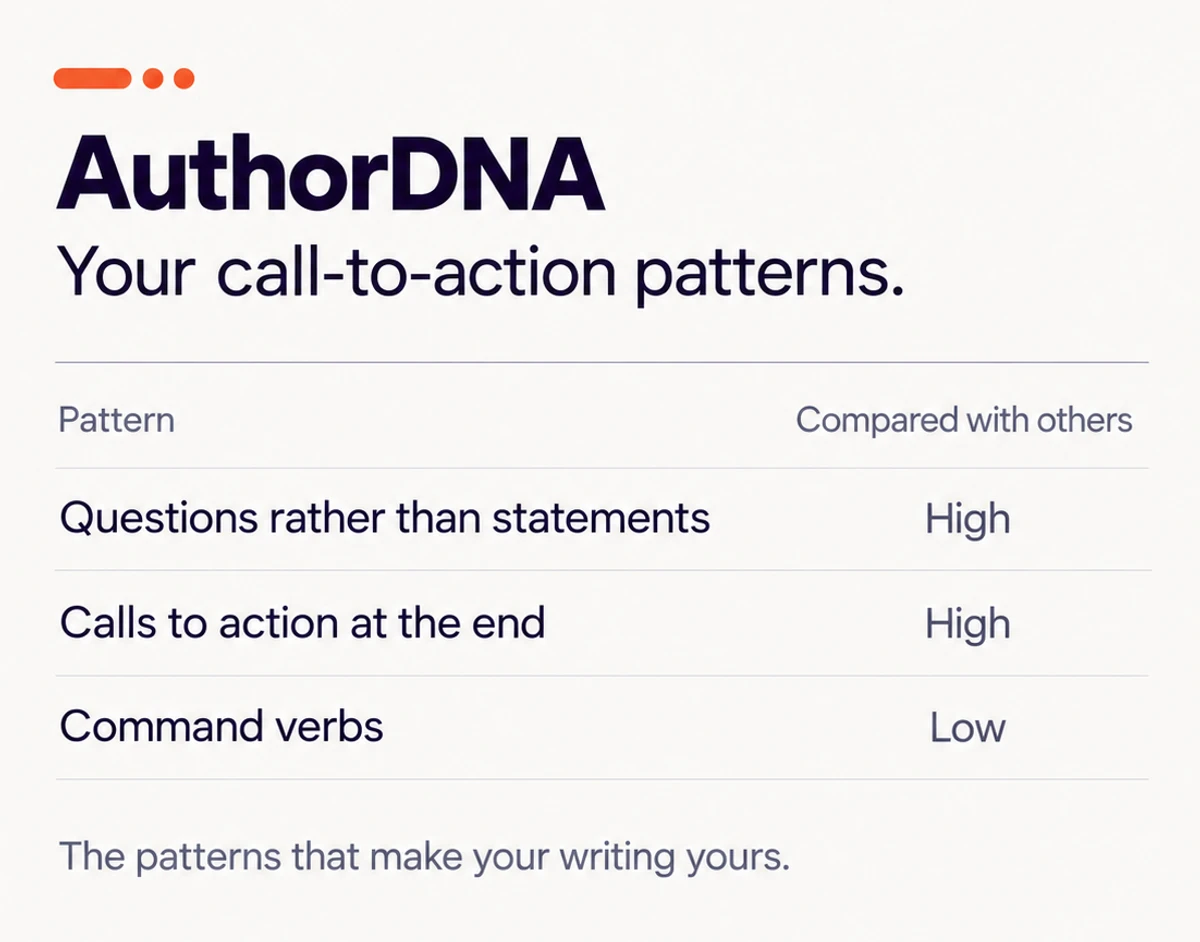 AuthorDNA: your call-to-action patterns compared with other authors.